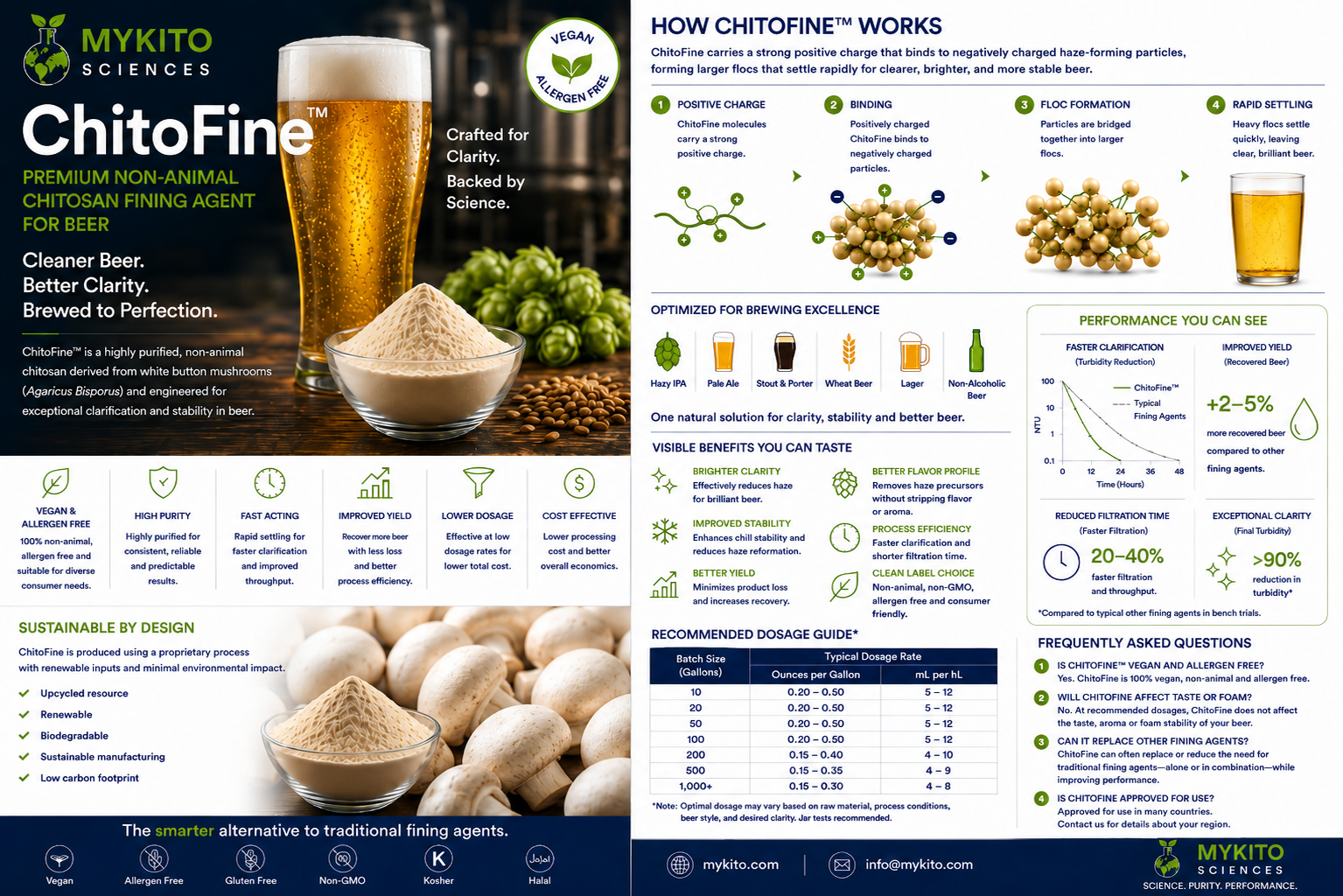 Preview of the Beer Fining brochure