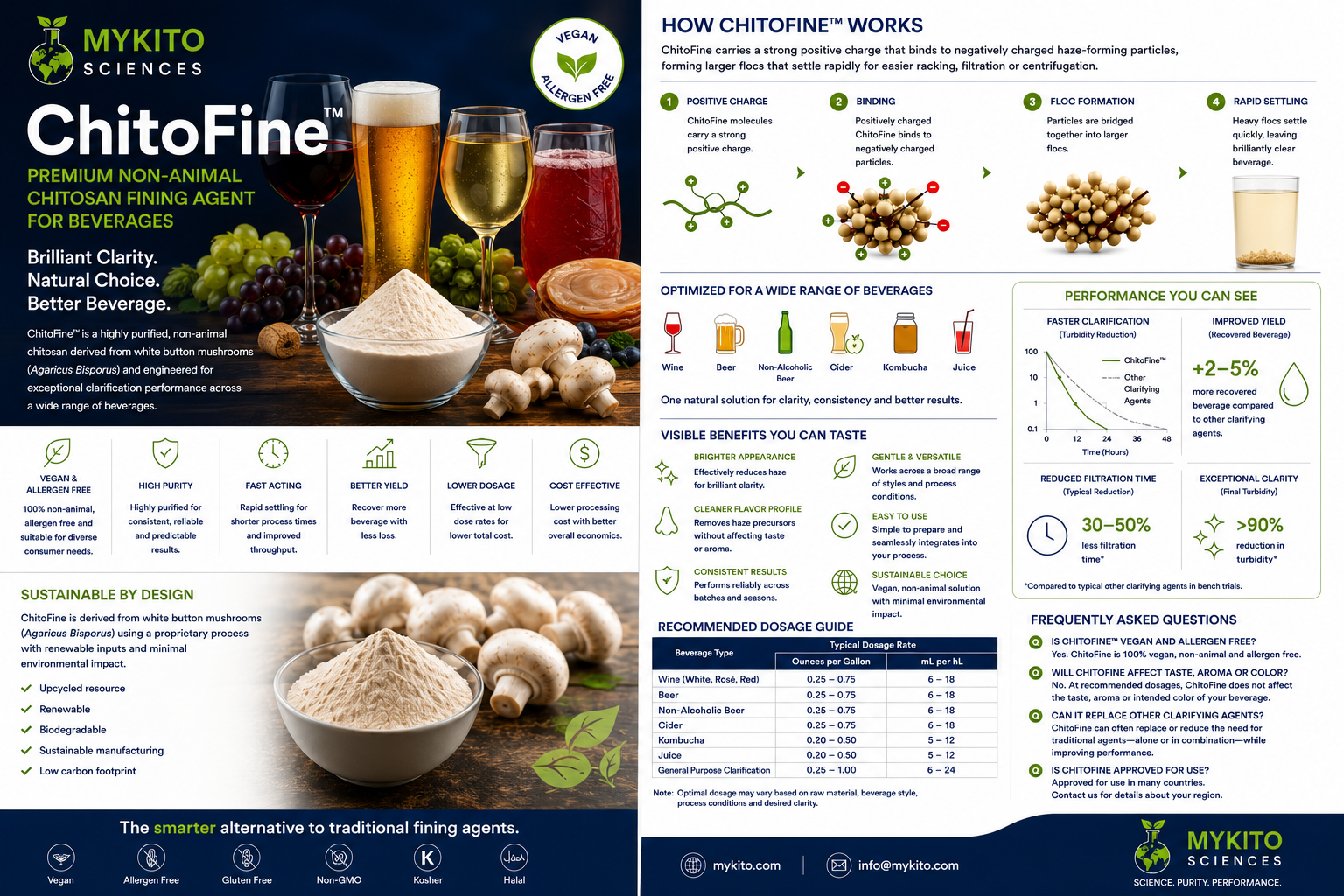 Preview of the Beverage Fining Overview brochure