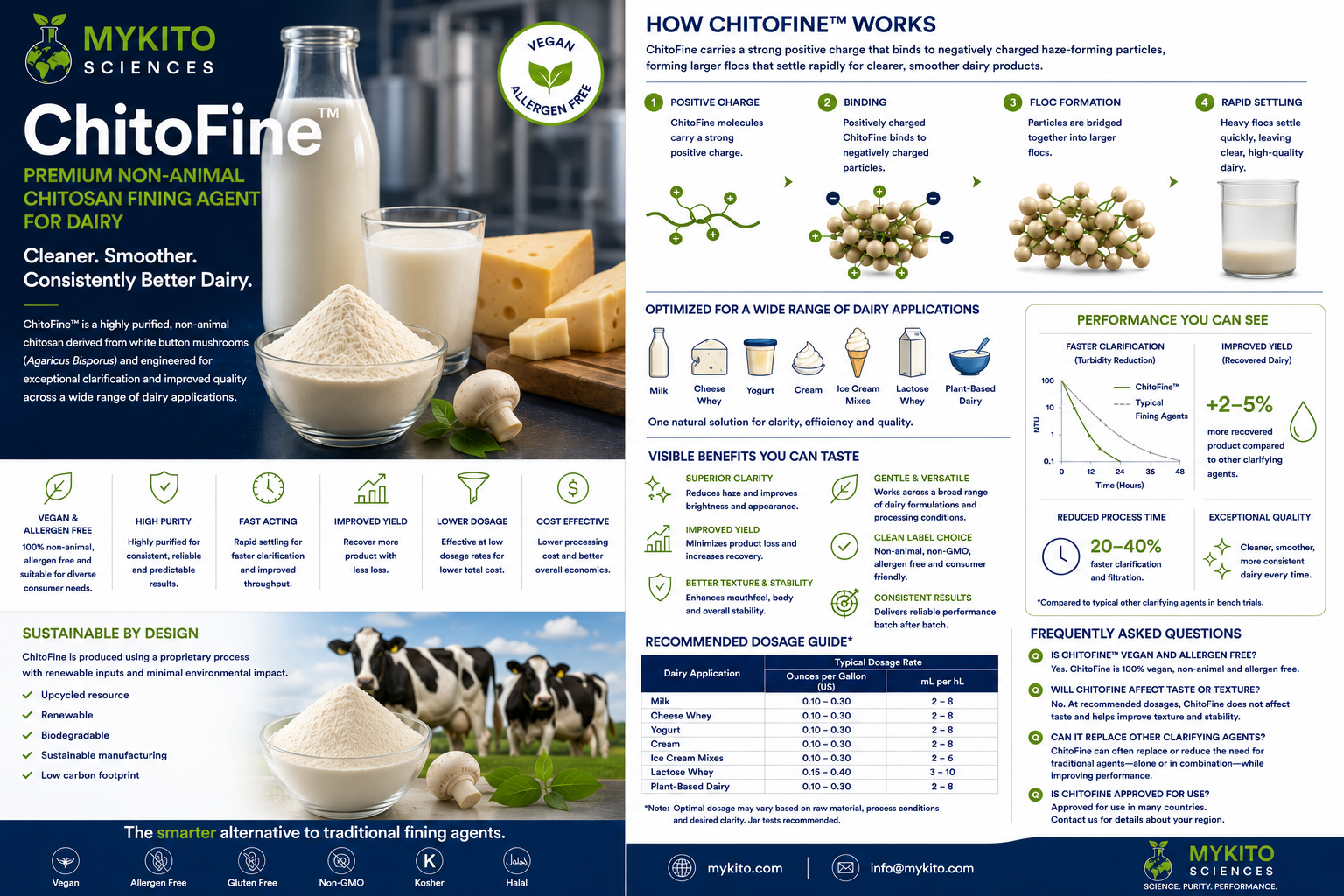 Preview of the Dairy Fining brochure