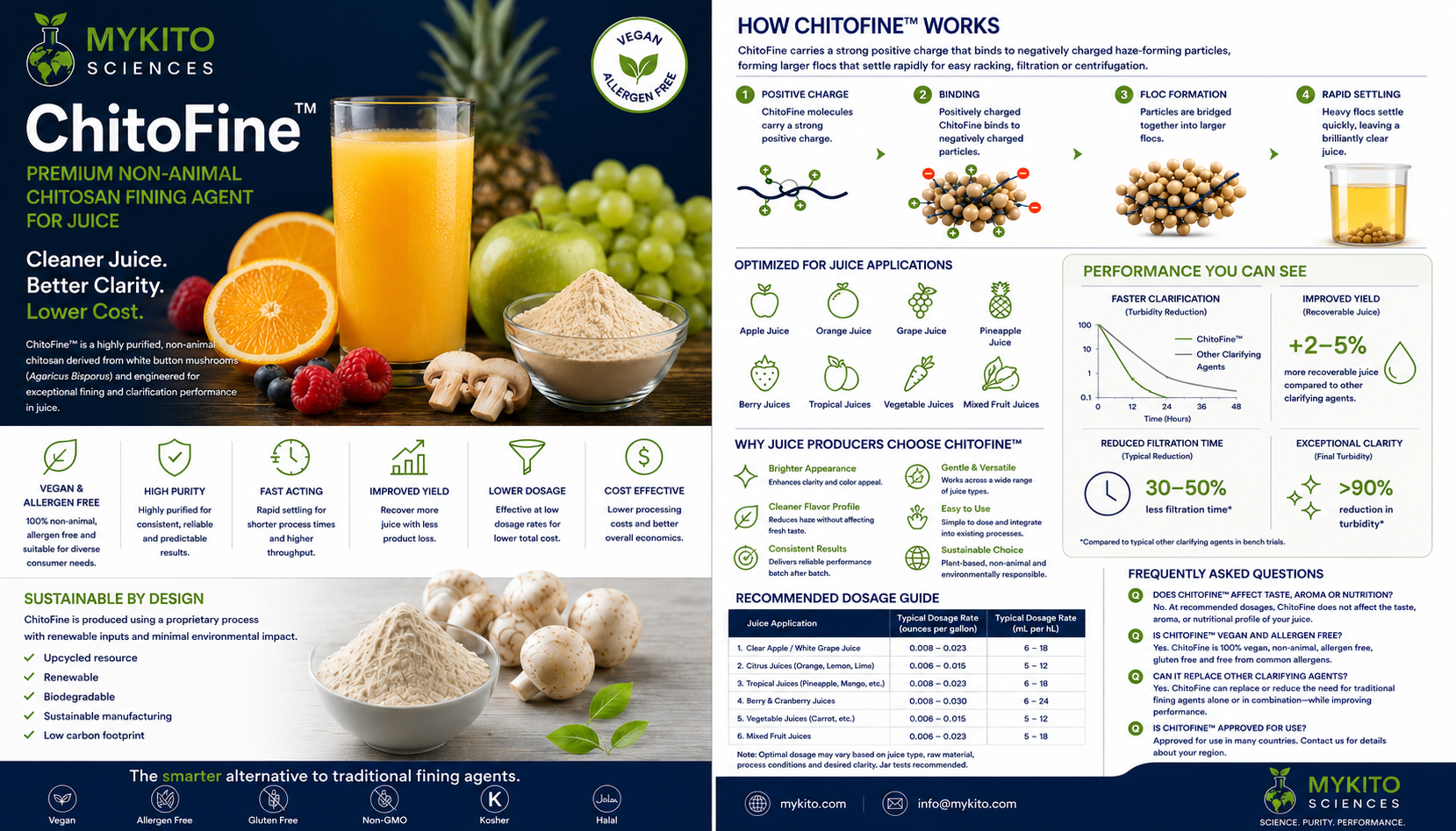 Preview of the Juice Fining brochure