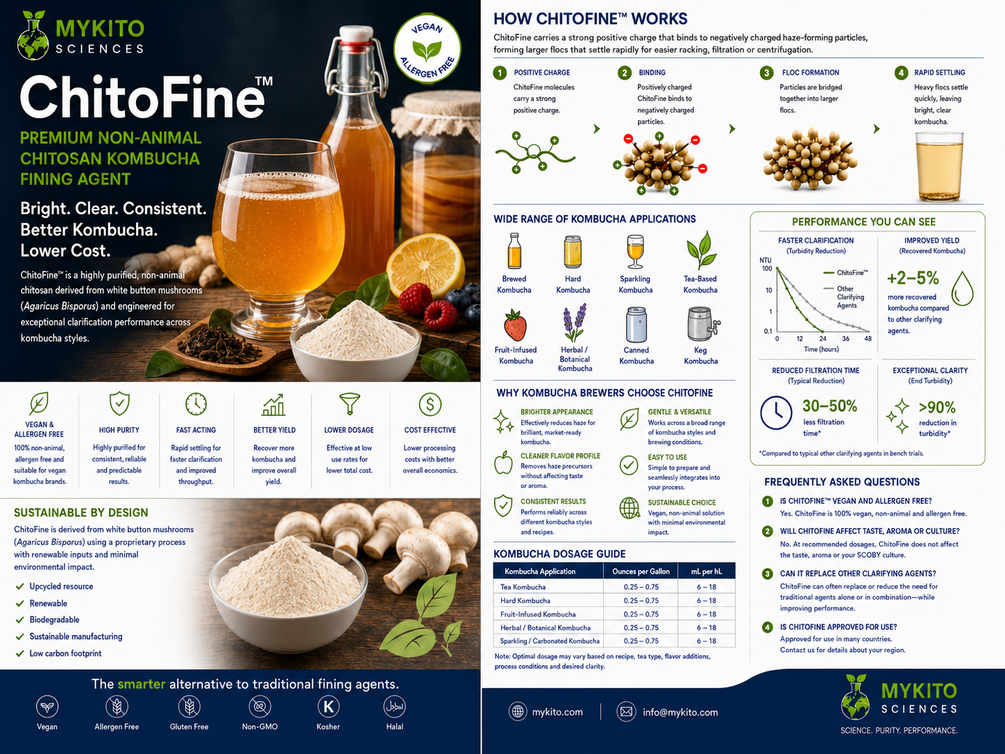 Preview of the Kombucha Fining brochure