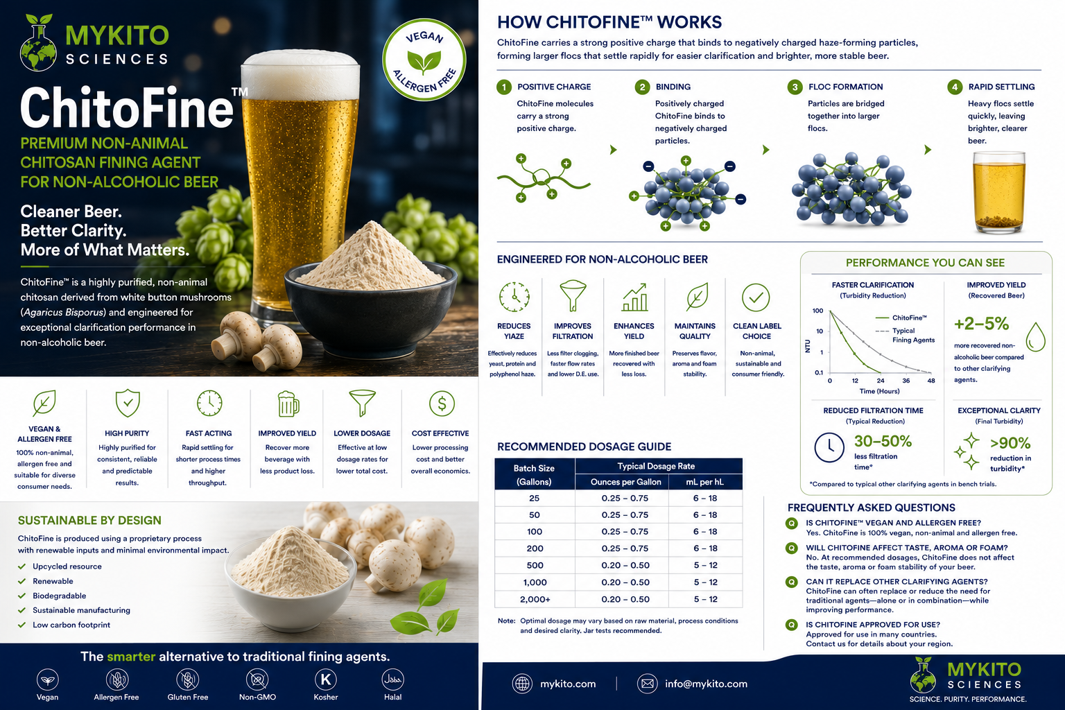 Preview of the Non-Alcoholic Beer Fining brochure