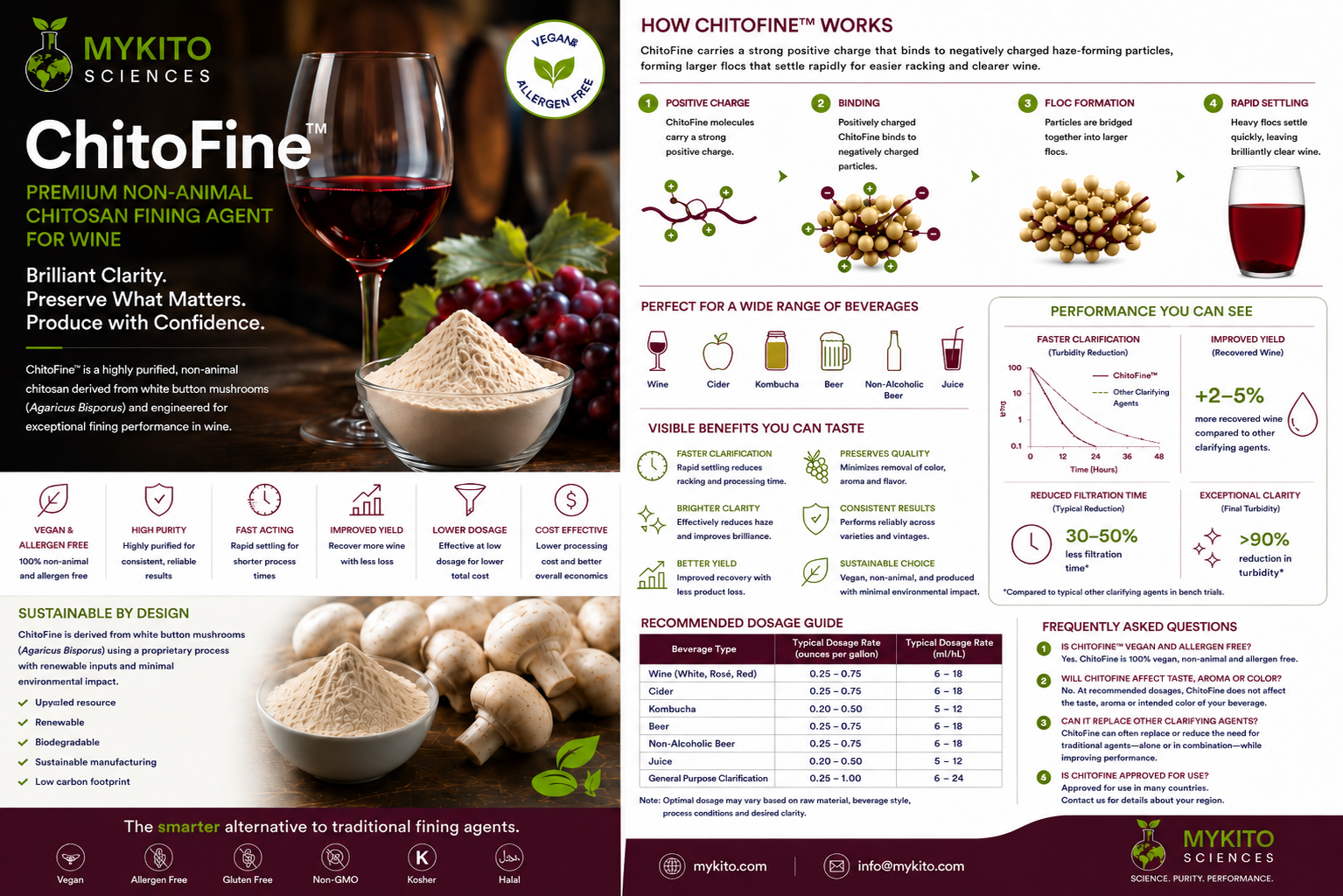 Preview of the Wine Fining brochure
